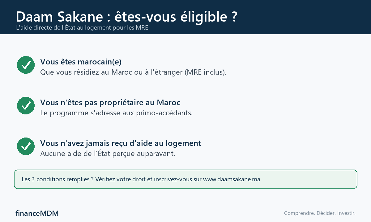 Infographie : conditions d'éligibilité au programme Daam Sakane