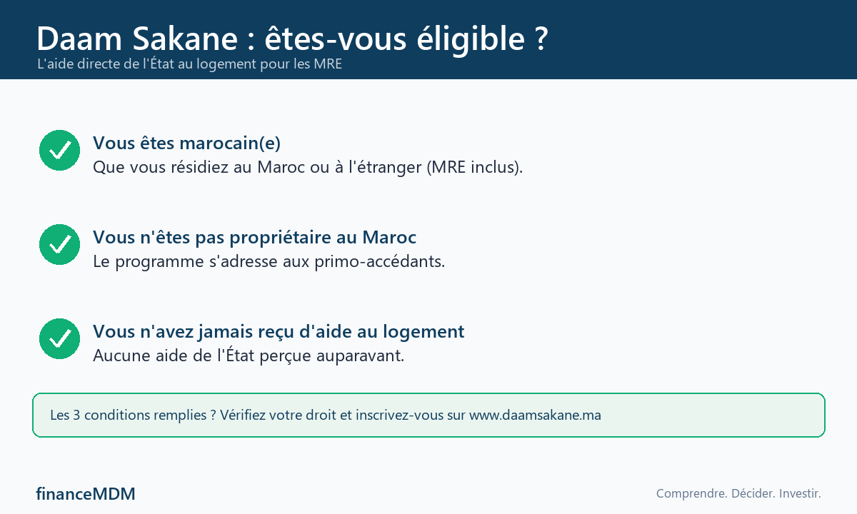 Infographie : conditions d'éligibilité au programme Daam Sakane pour les MRE